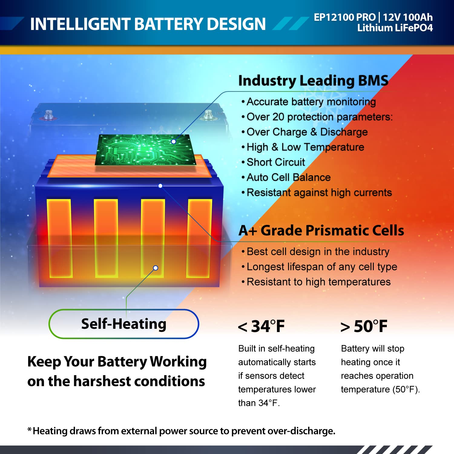 ExpertPower 12V 100Ah PRO Lithium LiFePO4 Deep Cycle Rechargeable Battery | Bluetooth & Self Heating | 7000 Life Cycles & 10-Year Lifetime | Perfect for RV, Solar, Marine, Overland, Off-Grid