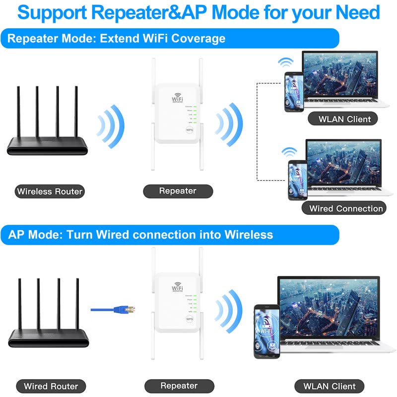 WiFi Extender Booster Repeater , Up to 8000sq.ft and 45+ Devices, 2.4&5GHz Dual Band Wireless Internet Repeater and Signal Amplifier for Home & Outdoor, Supports Ethernet Port