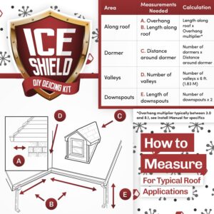 WarmlyYours Ice Shield Roof & Gutter Deicing Cable Kit, Protect from Ice and Snow Damage (20 ft)