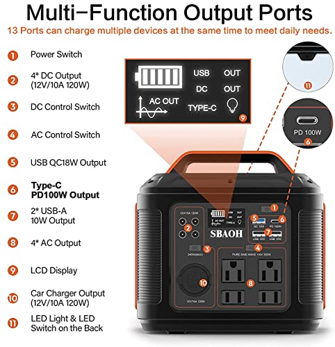 SBAOH Portable Power Station, 300W 296Wh Solar Generator Quick Charge / 110V AC Outlets/DC Ports and LED Flashlight, Lithium Battery Backup for Home Outdoor Travel Camping Blackout