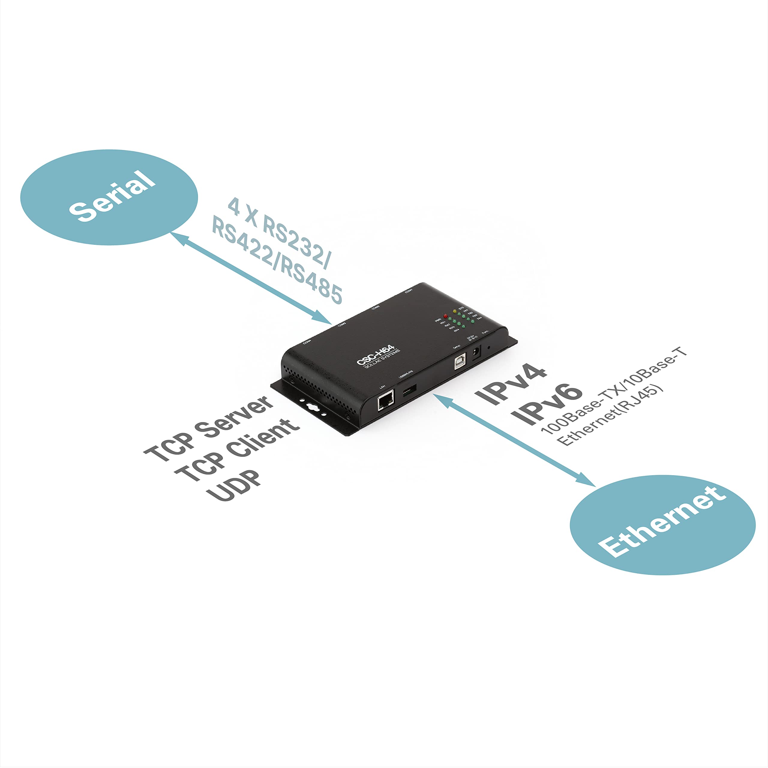 SOLLAE SYSTEMS Serial Ethernet Device Server, 4 Ports RS232/RS422/RS485, CSC-H64