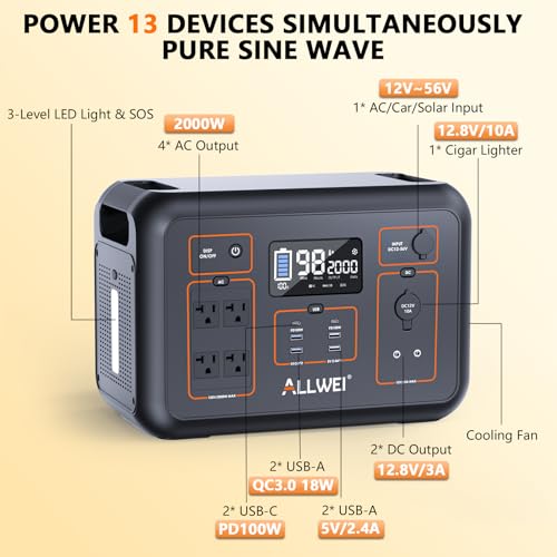 ALLWEI Portable Power Station 2000W(Peak 4000W), 2131Wh Solar Generator with 4 AC Outlet, 6 USB Port, PD100W Fast Charge, 576000mAh Backup Lithium Battery for RV Camping CPAP Home Outdoor Emergency