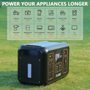 ALLWEI Portable Power Station 2000W(Peak 4000W), 2131Wh Solar Generator with 4 AC Outlet, 6 USB Port, PD100W Fast Charge, 576000mAh Backup Lithium Battery for RV Camping CPAP Home Outdoor Emergency