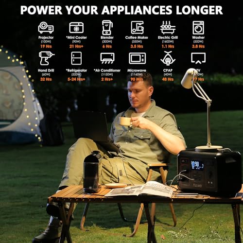ALLWEI Portable Power Station 2000W(Peak 4000W), 2131Wh Solar Generator with 4 AC Outlet, 6 USB Port, PD100W Fast Charge, 576000mAh Backup Lithium Battery for RV Camping CPAP Home Outdoor Emergency