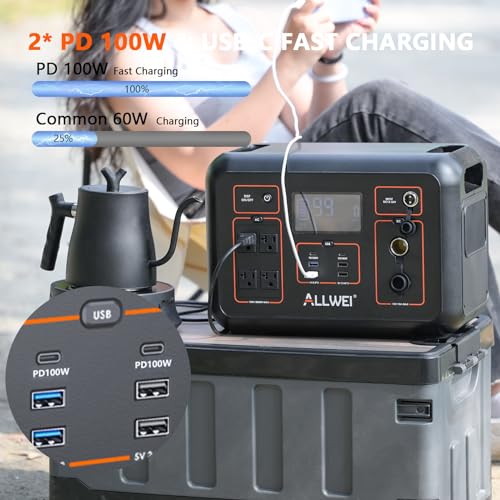 ALLWEI Portable Power Station 2000W(Peak 4000W), 2131Wh Solar Generator with 4 AC Outlet, 6 USB Port, PD100W Fast Charge, 576000mAh Backup Lithium Battery for RV Camping CPAP Home Outdoor Emergency