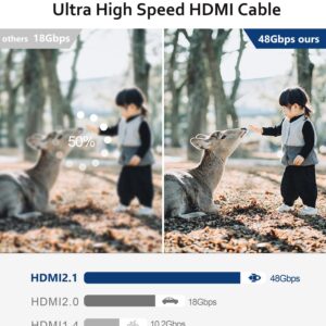 DGHUMEN HDMI 2.1 Fiber Optic Cable 6Ft, 8K HDMI Fiber Optic Cable, Supports 8K@60Hz 4K@120Hz Ultra High Speed 48Gbps HDR, eARC, Compatible with PS5, Xbox, UHD TV