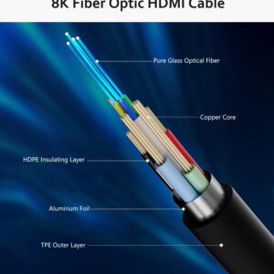 DGHUMEN HDMI 2.1 Fiber Optic Cable 6Ft, 8K HDMI Fiber Optic Cable, Supports 8K@60Hz 4K@120Hz Ultra High Speed 48Gbps HDR, eARC, Compatible with PS5, Xbox, UHD TV