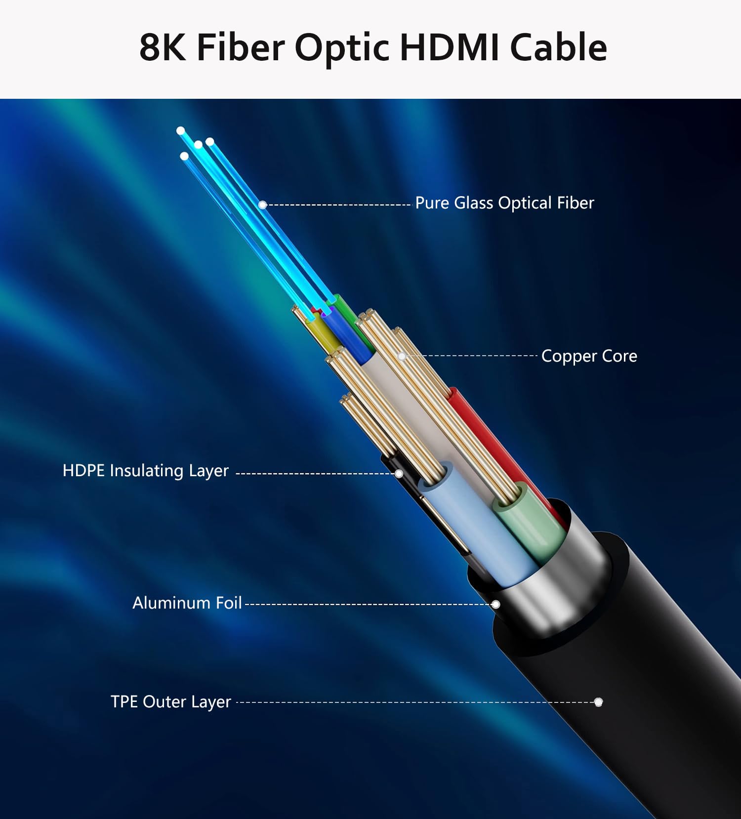 DGHUMEN HDMI 2.1 Fiber Optic Cable 6Ft, 8K HDMI Fiber Optic Cable, Supports 8K@60Hz 4K@120Hz Ultra High Speed 48Gbps HDR, eARC, Compatible with PS5, Xbox, UHD TV