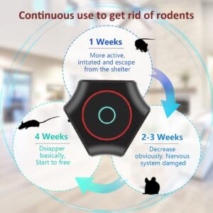 Mice Repellent Plug-ins, Rodent Repellent Indoor Ultrasonic Squirrel Repellent Mouse Deterrent Rat and Mice Control for House Attic Basement Garage