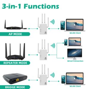 2024 WiFi Extender, 5G Dual Band 1200Mbps Fastest WiFi Signal Boosters for Home, Long Range Extenders Covers Up to 8500 Sq.Ft and 40 Devices Wireless Internet Repeater and Signal Amplifier Easy Setup