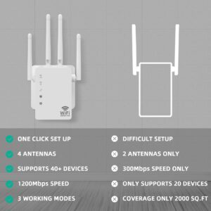2024 WiFi Extender, 5G Dual Band 1200Mbps Fastest WiFi Signal Boosters for Home, Long Range Extenders Covers Up to 8500 Sq.Ft and 40 Devices Wireless Internet Repeater and Signal Amplifier Easy Setup
