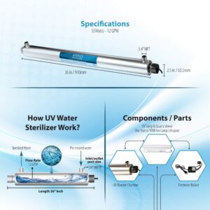 UV Whole House Water Filter Sterilizer Purifier Ultraviolet Light 110V 3/4 inch MNTP with Smart Flow Sensor Switch, 55W, 12 GPM by Bluonics