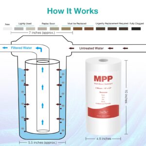 SimPure 5 Micron 10" x 4.5" Whole House Sediment Water Filter, 10-inch Replacement PP Cartridge Compatible with W15-PR, DGD-5005, FP15B, HD-950A, GXWH35F, GXWH30C for Home and Well Water Filtration