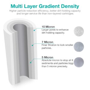 SimPure 5 Micron 10" x 4.5" Whole House Sediment Water Filter, 10-inch Replacement PP Cartridge Compatible with W15-PR, DGD-5005, FP15B, HD-950A, GXWH35F, GXWH30C for Home and Well Water Filtration