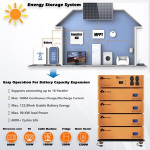 Cloudenergy 48V 150Ah Stackable LiFePO4 Deep Cycle Rechargeable Battery 6000+ Life Cycles & 10-Year Lifetime Built-in BMS & LED Monitor RV, Solar, Marine, Overland, Off-Grid