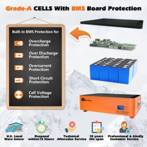 Cloudenergy 48V 150Ah Stackable LiFePO4 Deep Cycle Rechargeable Battery 6000+ Life Cycles & 10-Year Lifetime Built-in BMS & LED Monitor RV, Solar, Marine, Overland, Off-Grid