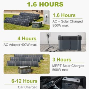 ALLPOWERS 2000W Portable Power Station 1500Wh MPPT Solar Generator with 4 AC Outlets 900W Input Home Backup Battery for Outdoor Camping RV Emergency Off-Grid