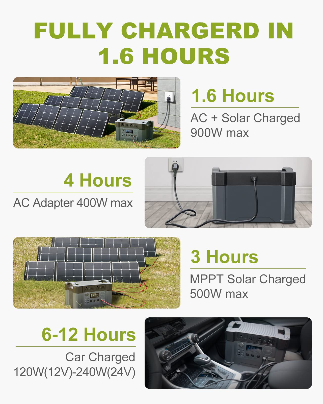 ALLPOWERS 2000W Portable Power Station 1500Wh MPPT Solar Generator with 4 AC Outlets 900W Input Home Backup Battery for Outdoor Camping RV Emergency Off-Grid