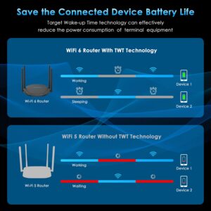 USB3.0 WiFi Adapter for PC + AX1800 WiFi 6 1800 Mbps Wireless Router