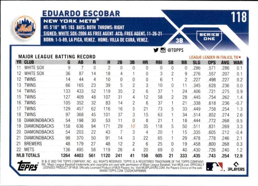 2023 TOPPS #118 EDUARDO ESCOBAR NEW YORK METS BASEBALL OFFICIAL TRADING CARD OF THE MLB