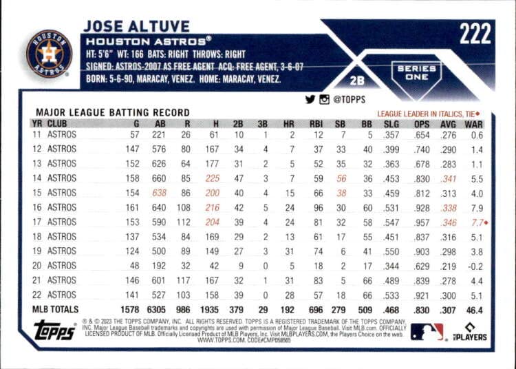 2023 TOPPS #222 JOSE ALTUVE HOUSTON ASTROS BASEBALL OFFICIAL TRADING CARD OF THE MLB