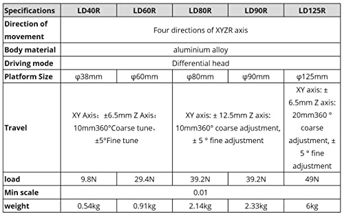 XYZR Four axis Precision Displacement Platform Combination Platform Lifting Platform Displacement Platform (LD125R)