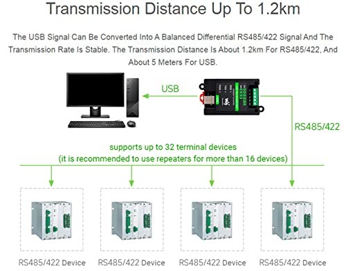 USB to RS485/422 Converter Onboard FT232RL and SP485EEN Chip, Industrial Isolated Adapter with Multiple Protection, Up To 1.2km Transmit Distance Linux, Android, WinCE, Win11/10/8.1/8/7/XP, Etc