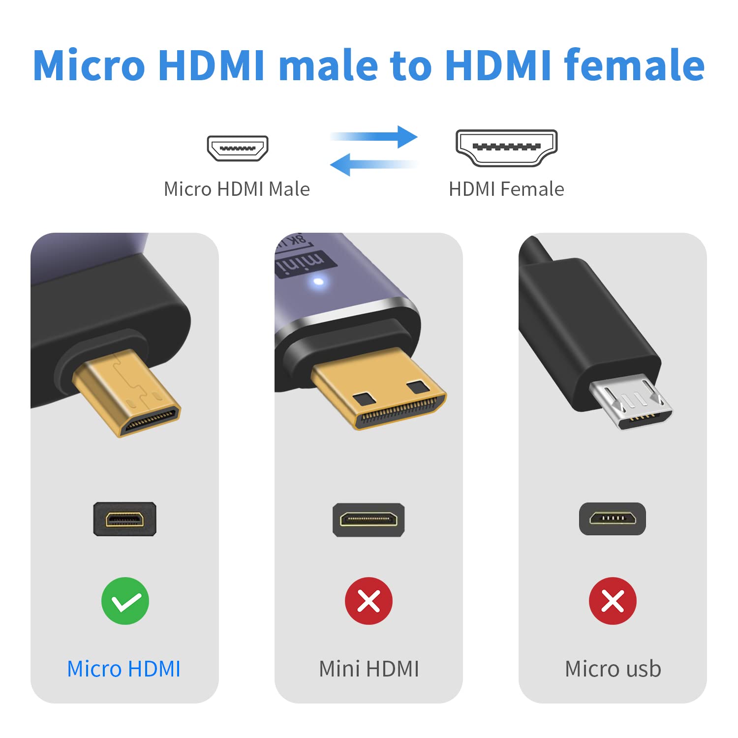 Duttek 8K 90 Degree Micro HDMI to HDMI Adapter, Down Angle HDMI Female to Micro HDMI Male Adapter, Micro HDMI Adapter, with LED Light and Perforated Design for Cameras Camcorder DC (2 Pack)