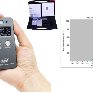 LS132 UV Energy Meter UV Intensity Tester Ultraviolet Energy Meter Spectral Response Range 315nm-400nm