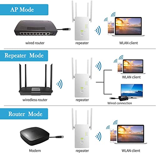 2023 WiFi Extender, WiFi Extenders Signal Booster for Home Covers Up to 8000 Sq. Ft and 40 Devices, Dual Band 2.4G/5G 1200Mbps Wireless Internet Repeater and Signal Amplifier Easy Setup