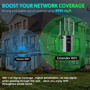 2024 Fastest WiFi Extender Signal Booster The Longest Range up to 9995sq.ft, Internet Superboost Booster for Home, Wireless Internet Repeater and Signal Amplifier, 4X Faster Access Point,1-Tap Setup