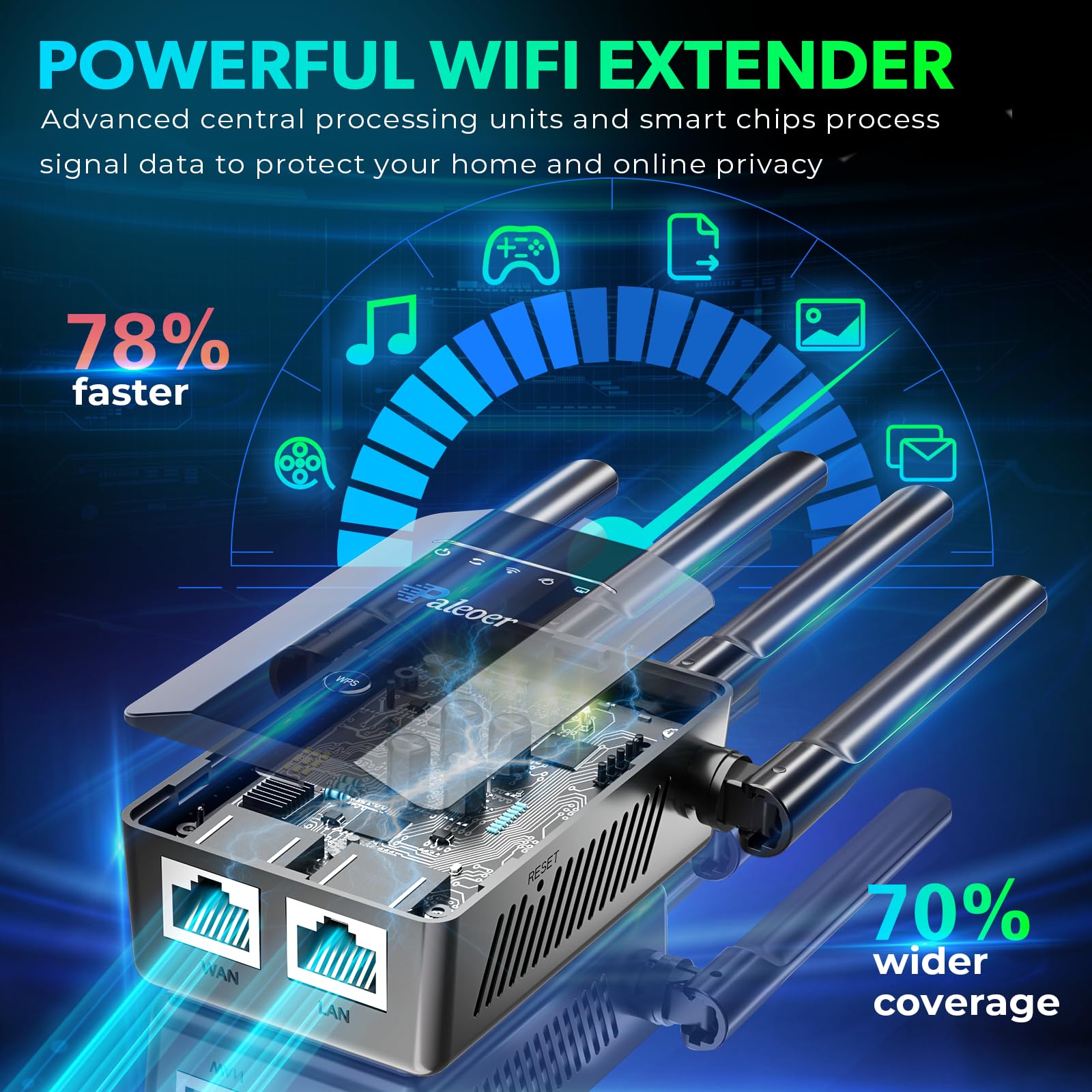 2024 Fastest WiFi Extender Signal Booster The Longest Range up to 9995sq.ft, Internet Superboost Booster for Home, Wireless Internet Repeater and Signal Amplifier, 4X Faster Access Point,1-Tap Setup