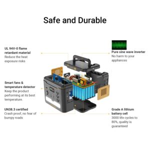 Powerness Solar Generator 1500 Portable Power Station 1536Wh with 200W Portable Solar Panel Included, LiFePO4 Battery Powered Generator for Outdoor Camping, CPAP, Emergency, Off-gird