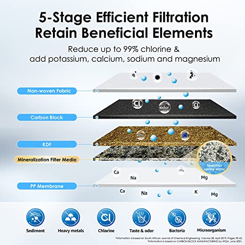 Waterdrop 5-Stage Stainless Steel Countertop Filter System & Waterdrop WD-CFF-01 Replacement Filter, Reduces Heavy Metals, Bad Taste and Up to 99% of Chlorine