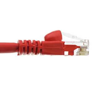 CABLYTIC (20 Pack Cat 6 Ethernet Cable 4 Feet Red UTP Booted 4 FT Computer Network Cable, Internet Cable, Cat 6 Cable