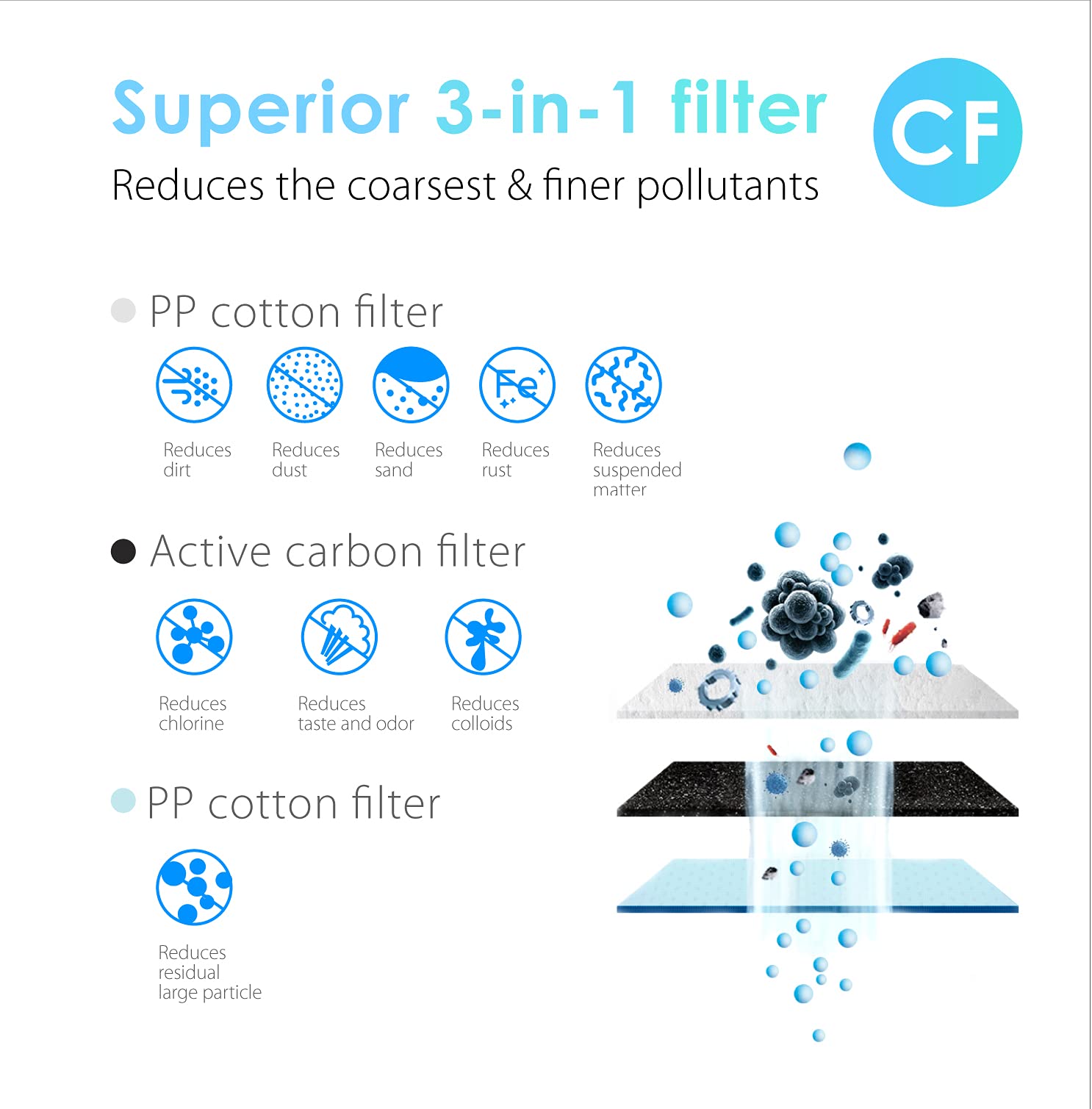 Waterdrop WD-G3-W Replacement Filter, Replacement for WD-G3-W Reverse Osmosis System, CF Filter + CB Filter + RO Filter, New Logo Design