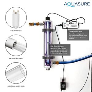 Aquasure 42W UV Water Purification Unit - Powerful, Reliable, and Hassle-Free