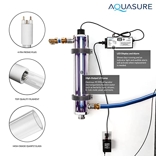 Aquasure 42W UV Water Purification Unit - Powerful, Reliable, and Hassle-Free