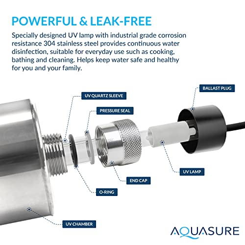 Aquasure 42W UV Water Purification Unit - Powerful, Reliable, and Hassle-Free