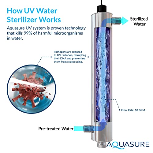 Aquasure 42W UV Water Purification Unit - Powerful, Reliable, and Hassle-Free