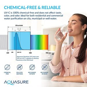 Aquasure 42W UV Water Purification Unit - Powerful, Reliable, and Hassle-Free