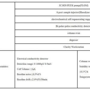 Ion Chromatography Auto Testing Machine Conductivity Detector IC1820 0.000~9.999ml/min ≤0.1MPa High Pressure Accuracy