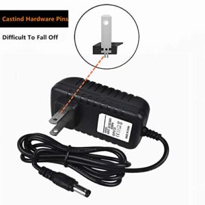 CJP-Geek AC Adapter for Polycom CX600 HD 2200-15987-025 VoIP MS Lync IP Phone Power Supply