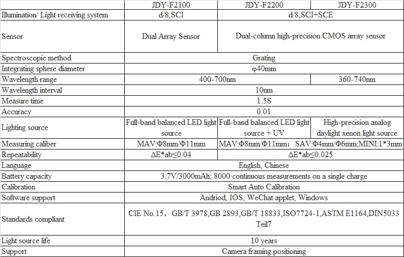 High Precision Automatic Luminance Colorimeter Portable Color Measuring Instrument (JDY-F2200)