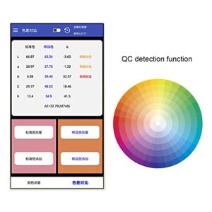 Color Difference Meter, QC Detection Chromatographic Instrument Electronic Color Cards Multiple Equations Multi Color Measurement for Textile Industry