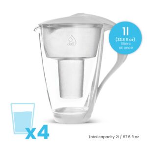 DAFI LED Glass Water Filter Pitcher 64 oz with Alkaline Filter + 3pack Alkaline Filters | Filters Compatible with Brita | Water Purifier Filter Jug Water Purifer | Water Cartridges | White