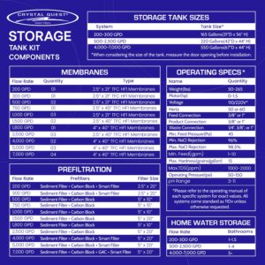 Crystal Quest Whole House Reverse Osmosis Water Filtration System | 165 Gallon Water Tank + Water Pump | Sediment & Carbon Filter - 750 GPD