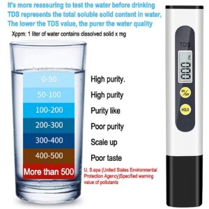 auons Digital TDS Meter for Water, High Accuracy TDS Water Quality Tester Pen for Hydroponics, Household Drinking Water, Pool and Aquarium, 0-9990 ppm Measuring Range