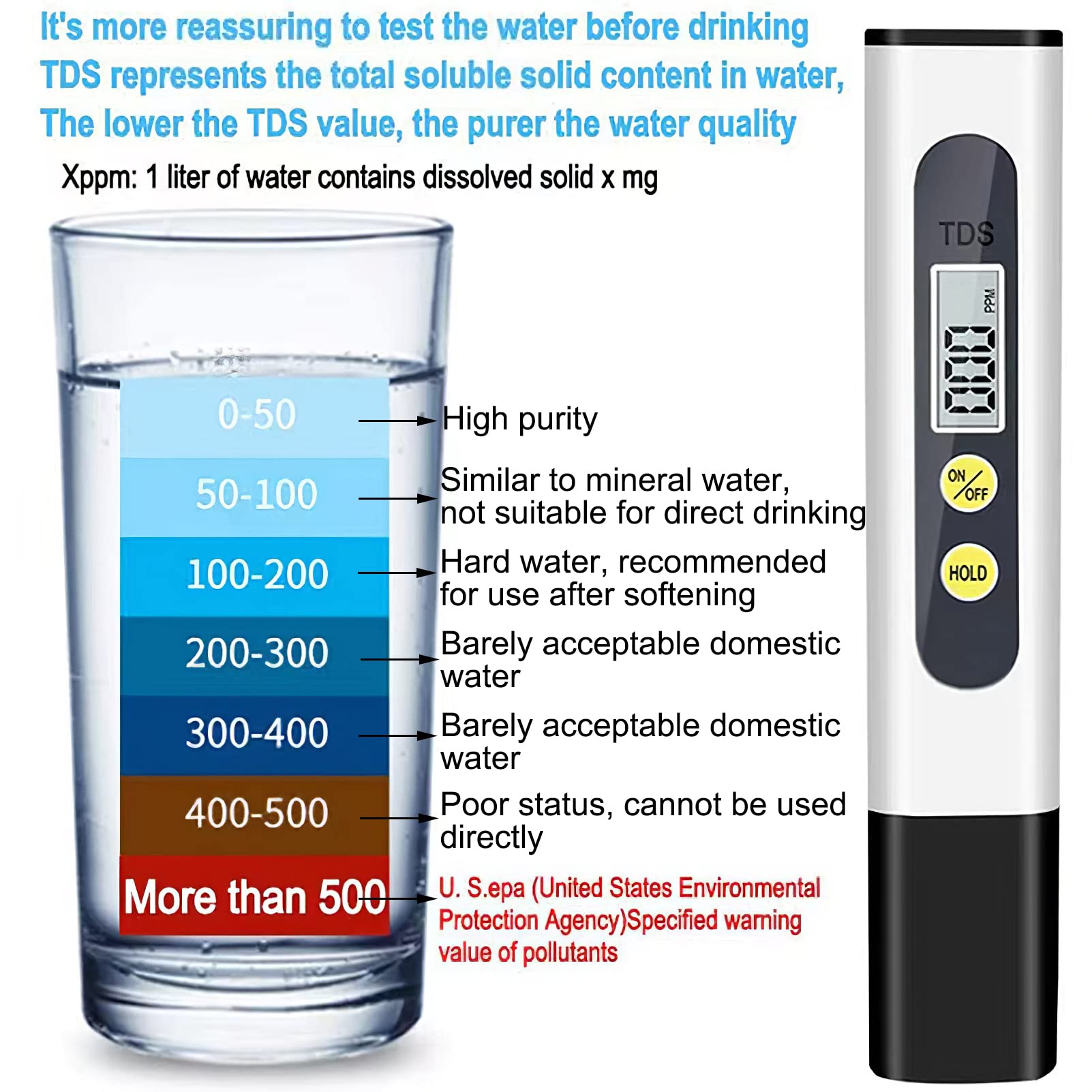 auons Digital TDS Meter for Water, High Accuracy TDS Water Quality Tester Pen for Hydroponics, Household Drinking Water, Pool and Aquarium, 0-9990 ppm Measuring Range