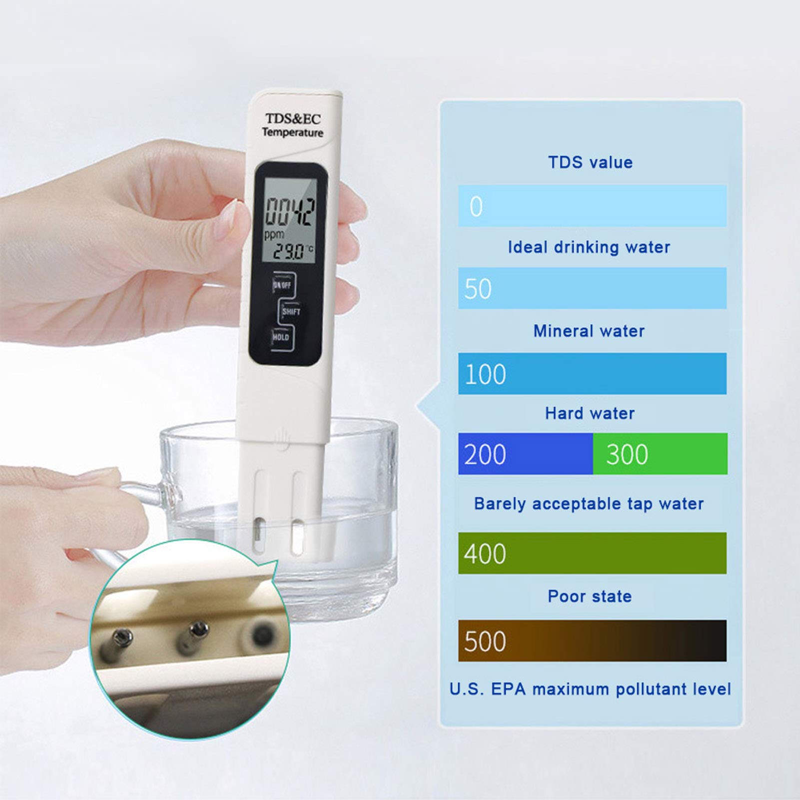 Deosdum 3 in 1 Water Quality Tester TDS EC Conductivity Temperature Meter for Household Water